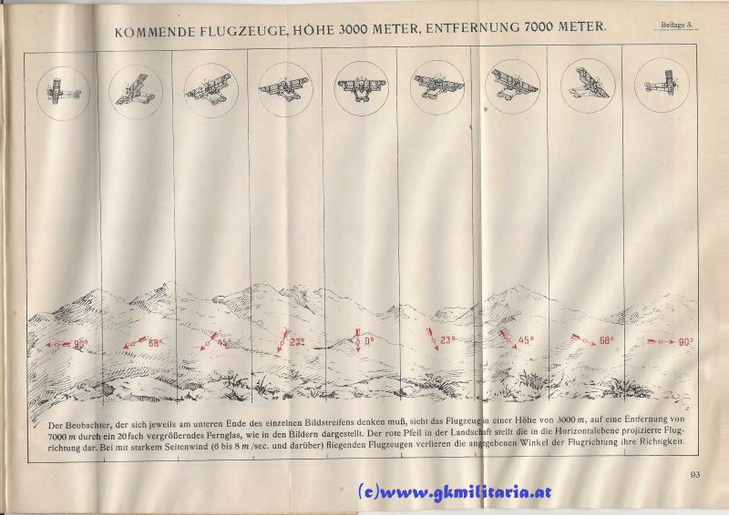 k.u.k. Luftfahrtruppe - Vorschrift für den Truppenfliegerdienst IV. Teil!!