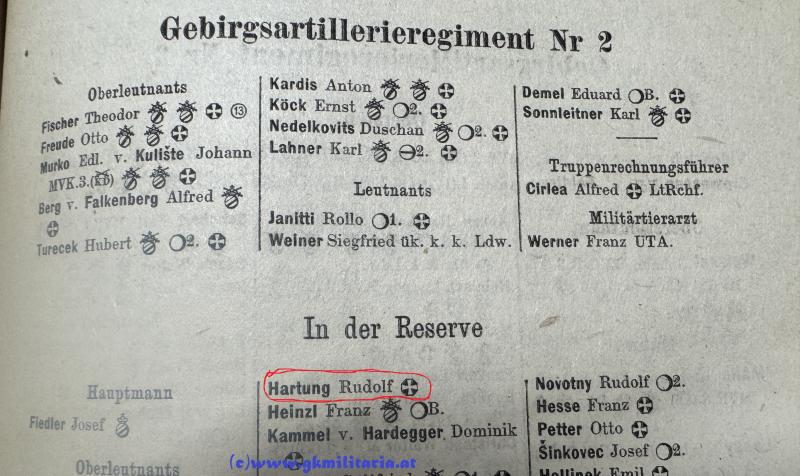 k.u.k. Rock Oberleutnant Artillerie Rudolf HARTUNG k.u.k. Gebirgs-Artillerieregiment Nr. 2!!