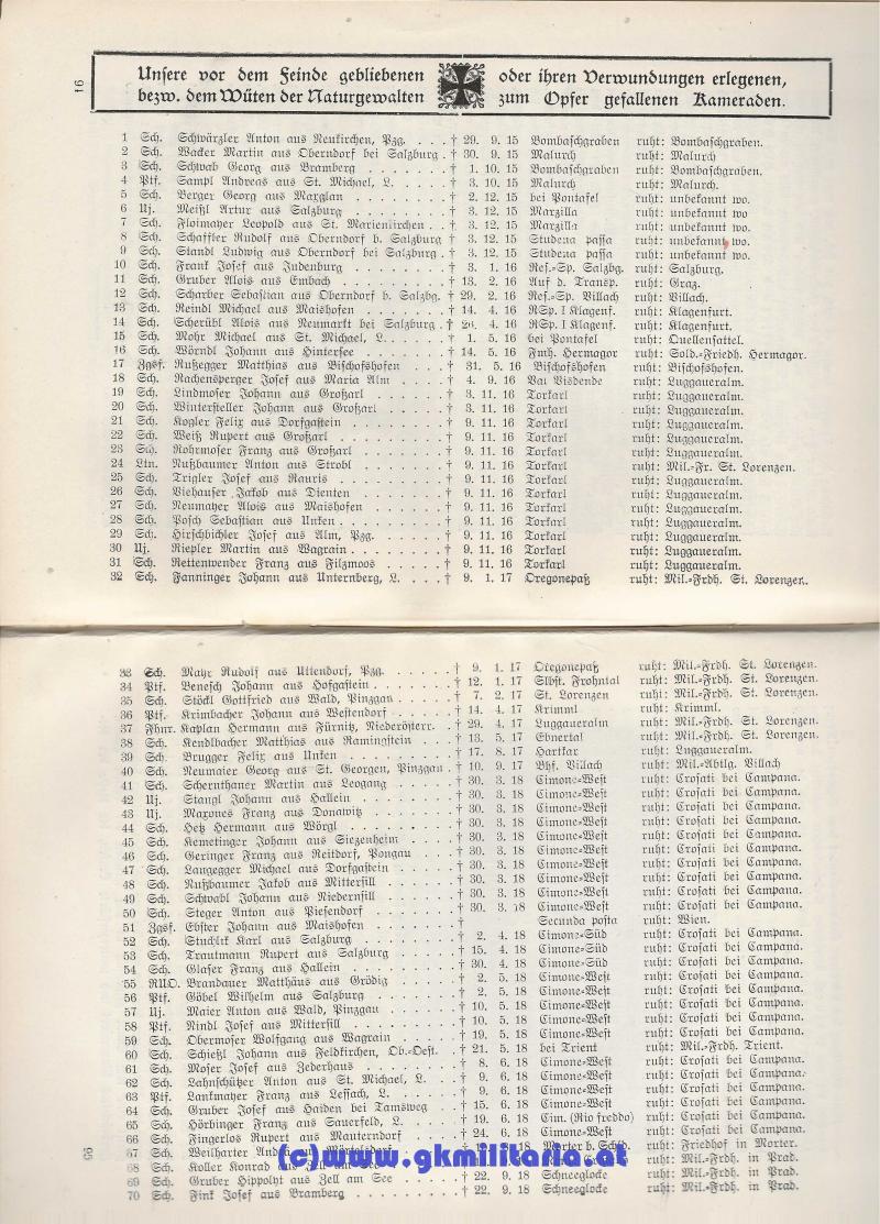 Die k.k. Freiwilligen Schützen Salzburgs im Weltkriege! - Bataillonsgeschichte!! - Sehr Selten!